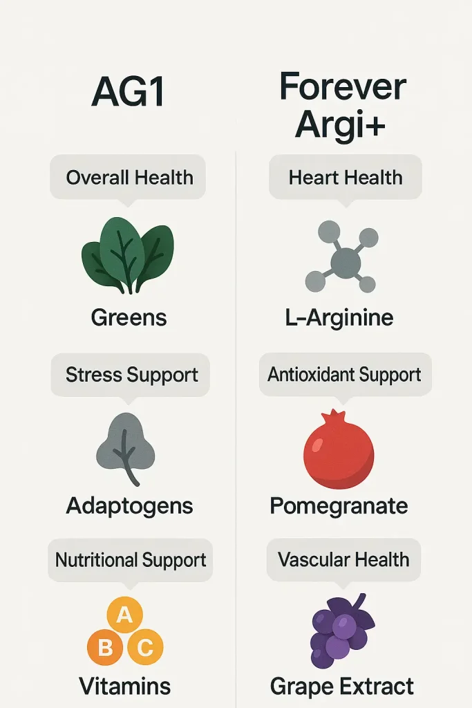 AG1 vs Forever Argi+, "AG1", "ag1 reviews", "ag1 ingredients", "ag1 price", "ag1 nutrition label", "ag1 amazon", "ag1 benefits", "is ag1 worth it", "ag1 supplement", "ag1 greens", "ag1 reviews", "ag1 ingredients", "ag1 promo code", "ag1 reddit", "ag1 discount code", "ag1 alternative", "ag1 uk", "ag1 price", "is ag1 worth it", "what does ag1 taste like", "does ag1 work", "ag13 battery", "ag10 battery", "forever argi+", "forever argi plus side effects", "argi plus forever benefits", "forever argi uses", "forever argi price", "forever argi plus ingredients", "forever argi reviews", "argi plus how to use", "forever living products", "forever argi plus", "forever argi+ plus side effects", "forever argi plus price", "forever argi plus ingredients", "forever argi+ reviews", "forever argi+ is a answer", "how to use forever argi plus", "forever living argi plus", "forever argi benefits", "forever argi+ uses",